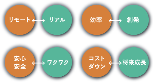 可変する働き方の課題