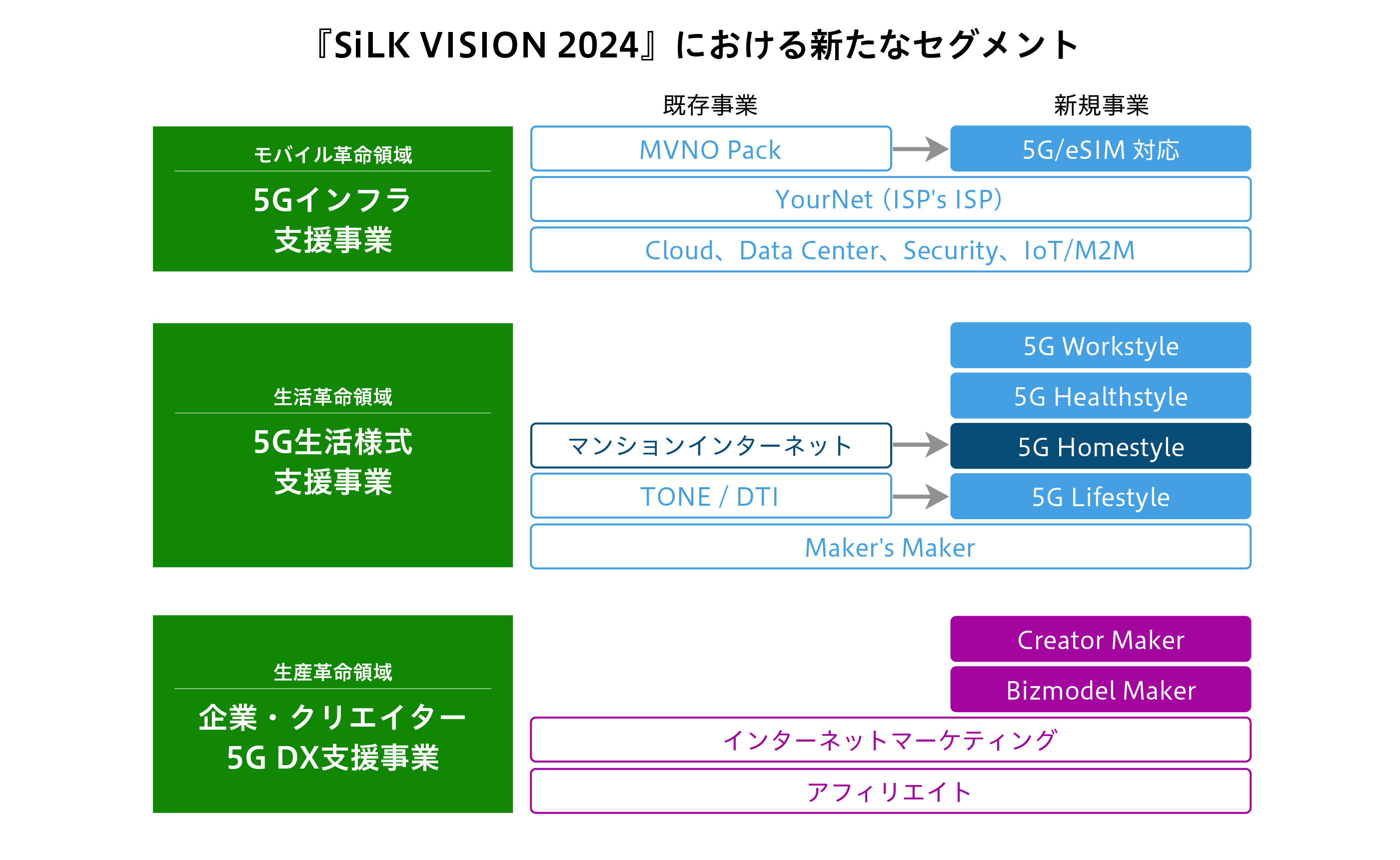 SiLK VISION2024